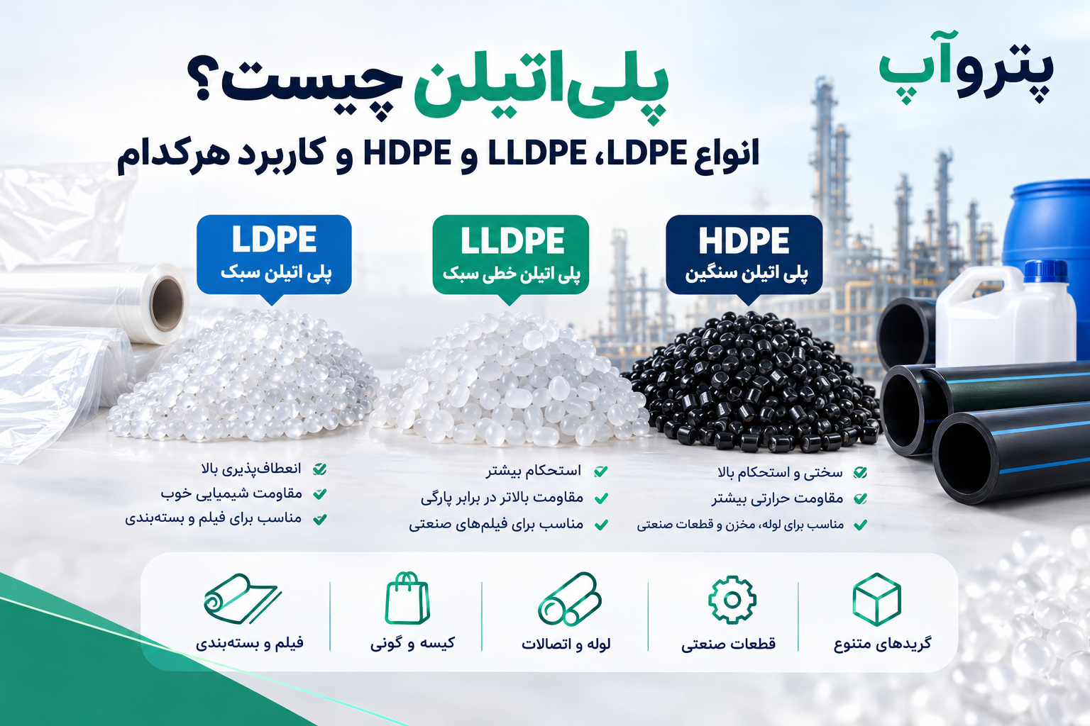 پلی‌اتیلن چیست؟ انواع LDPE، LLDPE و HDPE و کاربرد هرکدام