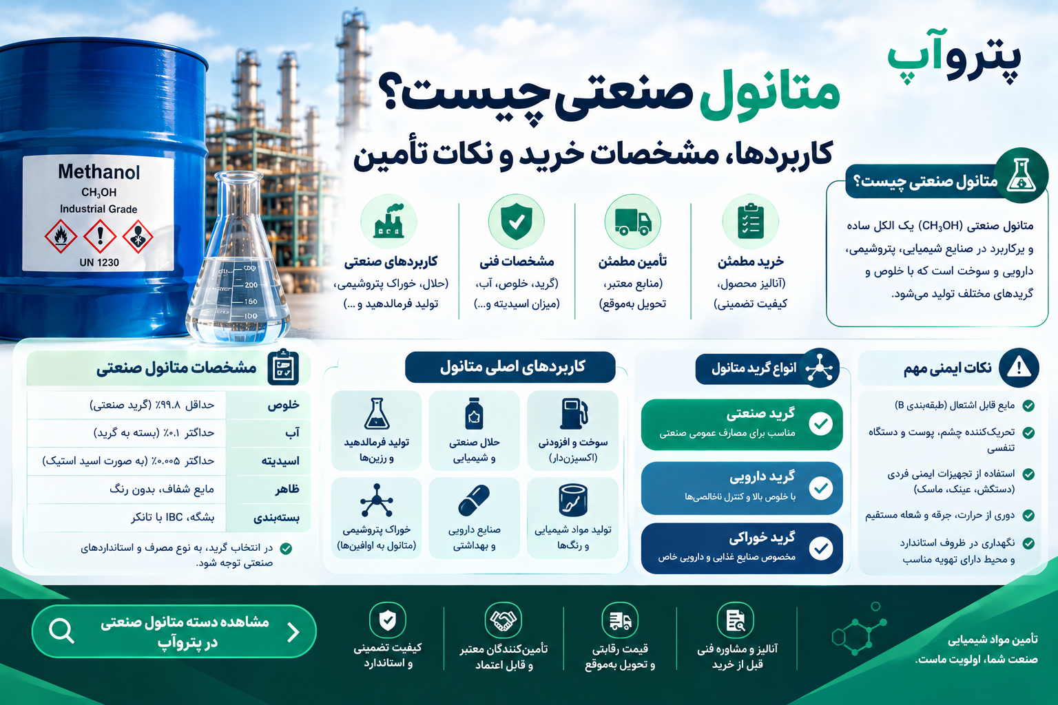 industrial-methanol-buying-guide