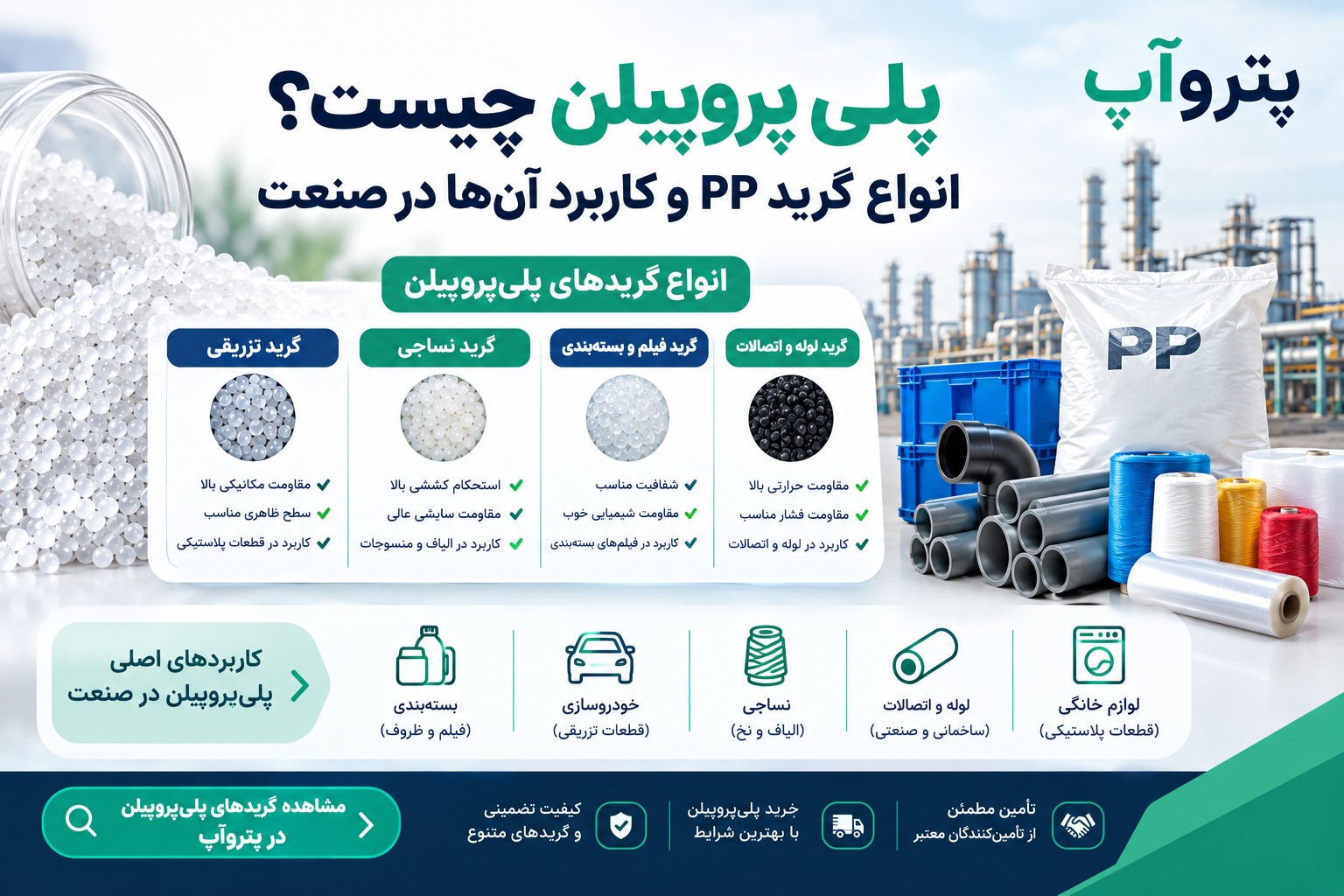 polypropylene-types-grades-applications